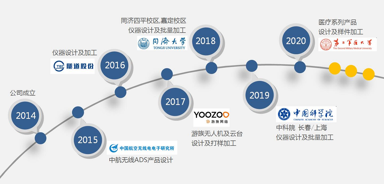 (圖1)